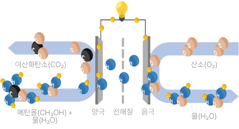 전원 시스템 이미지